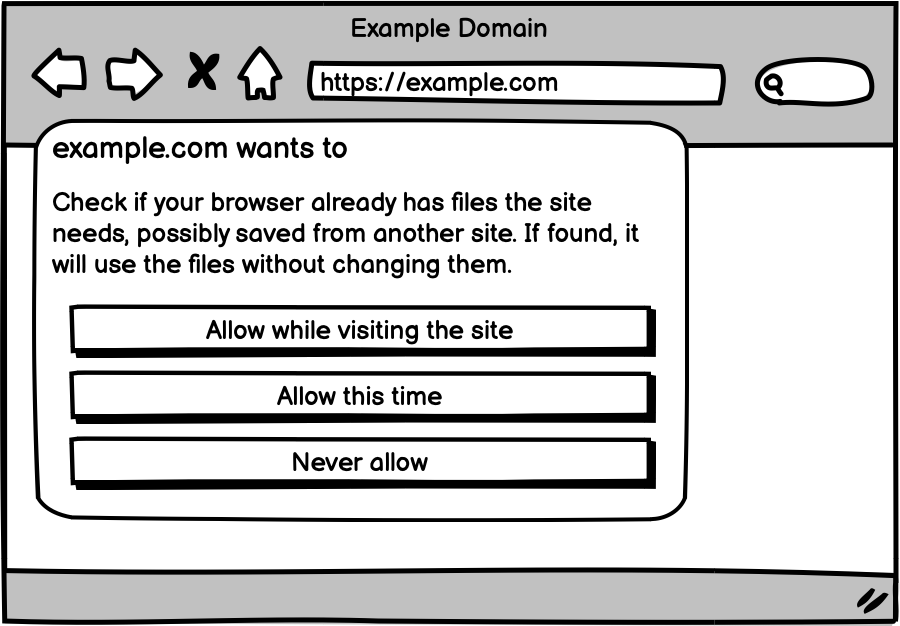 example.com wants to check if your browser already has files the site needs, possibly saved from another site. If found, it will use the files without changing them. (Allow while visiting the site) (Allow this time) (Never allow)